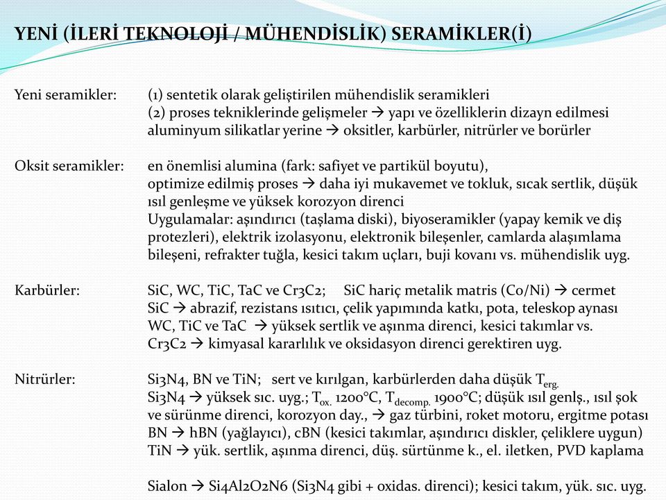 sıcak sertlik, düşük ısıl genleşme ve yüksek korozyon direnci Uygulamalar: aşındırıcı (taşlama diski), biyoseramikler (yapay kemik ve diş protezleri), elektrik izolasyonu, elektronik bileşenler,