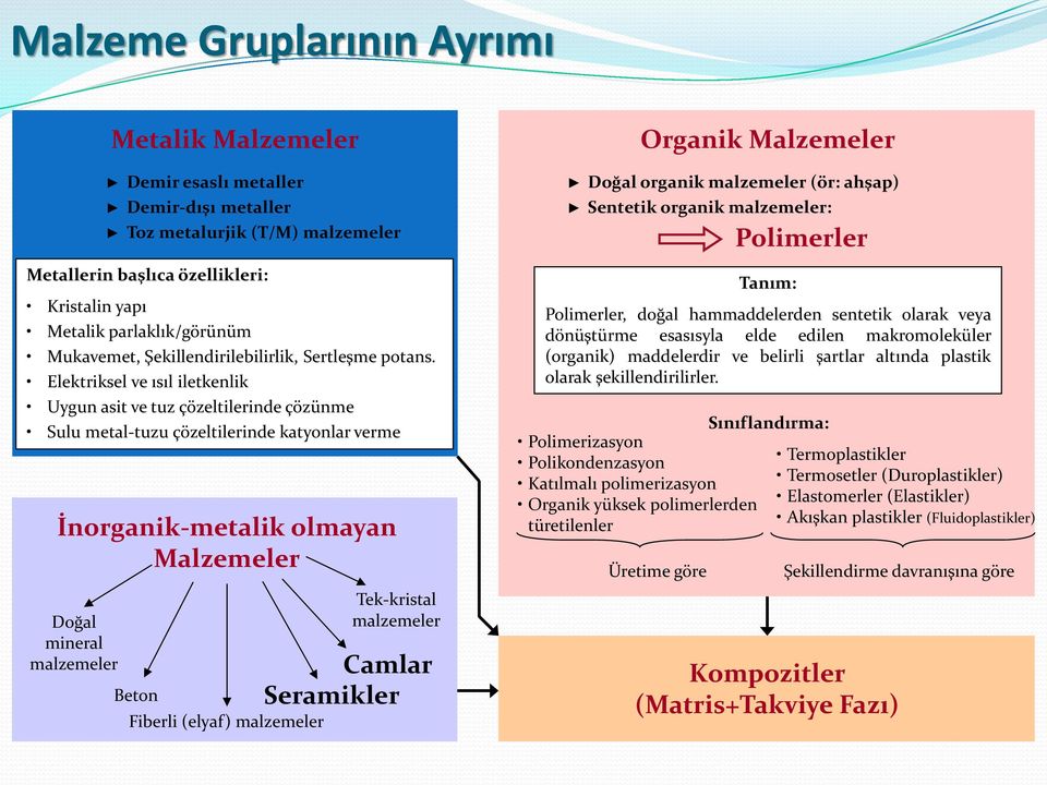 Elektriksel ve ısıl iletkenlik Uygun asit ve tuz çözeltilerinde çözünme Sulu metal-tuzu çözeltilerinde katyonlar verme İnorganik-metalik olmayan Malzemeler Doğal mineral malzemeler Beton Fiberli