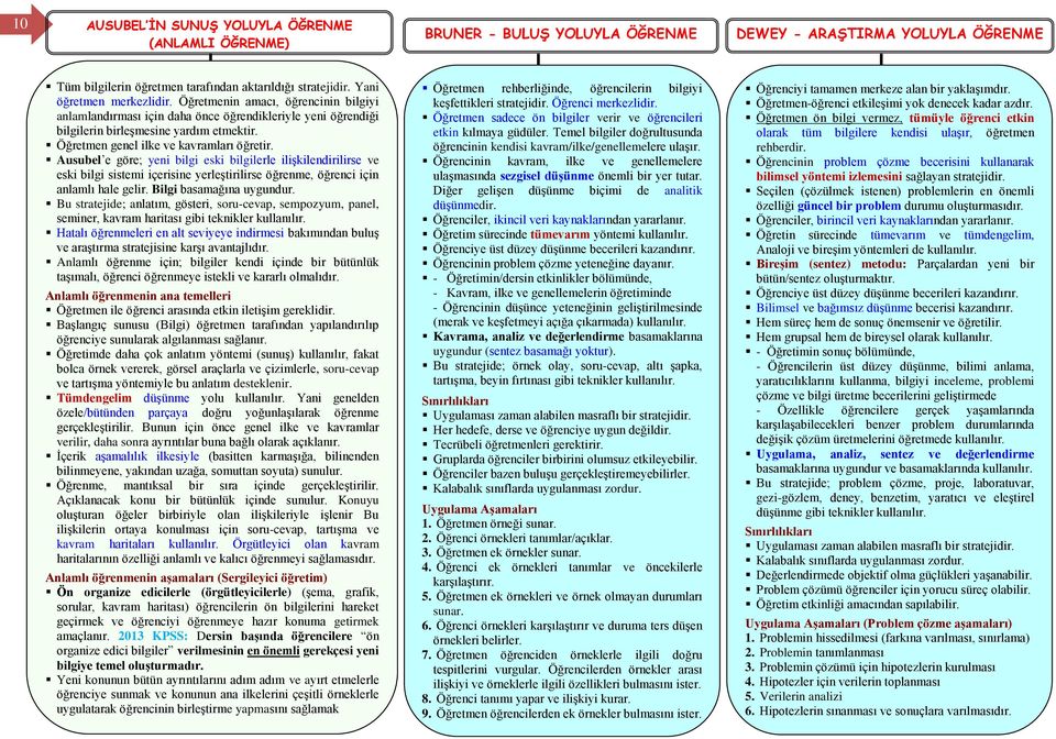 Öğretmen genel ilke ve kavramları öğretir. Ausubel e göre; yeni bilgi eski bilgilerle ilişkilendirilirse ve eski bilgi sistemi içerisine yerleştirilirse öğrenme, öğrenci için anlamlı hale gelir.