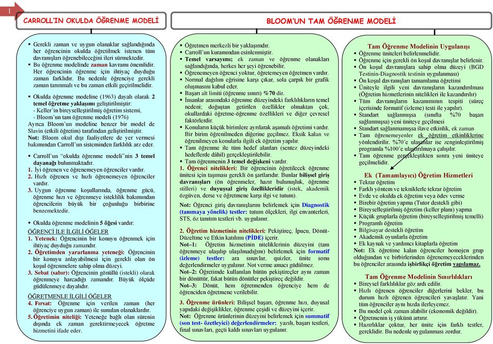 Okulda öğrenme modeline (1963) dayalı olarak 2 temel öğretme yaklaşımı geliştirilmiştir: - Keller in bireyselleştirilmiş öğretim sistemi, - Bloom un tam öğrenme modeli (1976) Ayrıca Bloom un modeline