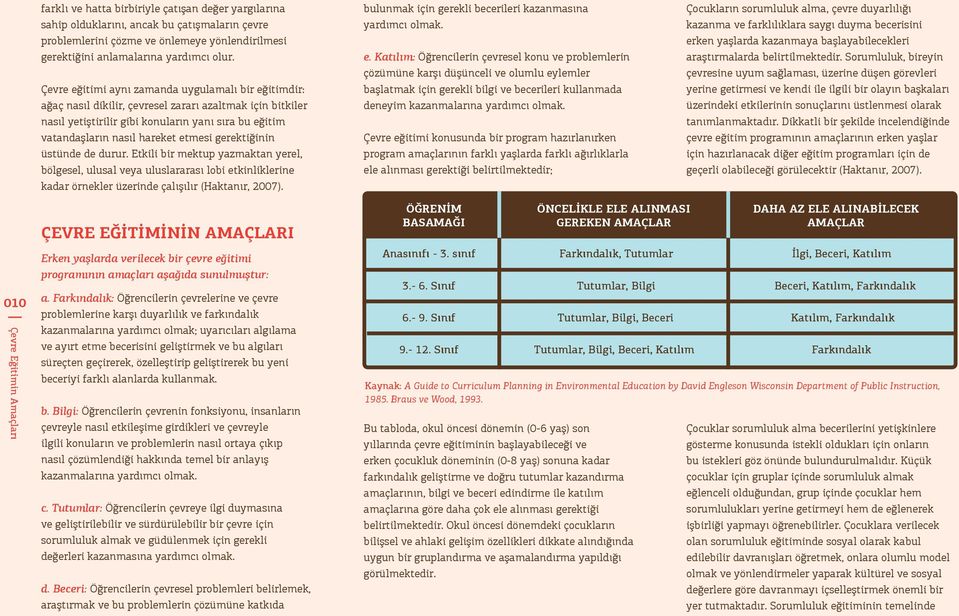 etmesi gerektiğinin üstünde de durur. Etkili bir mektup yazmaktan yerel, bölgesel, ulusal veya uluslararası lobi etkinliklerine kadar örnekler üzerinde çalışılır (Haktanır, 2007).