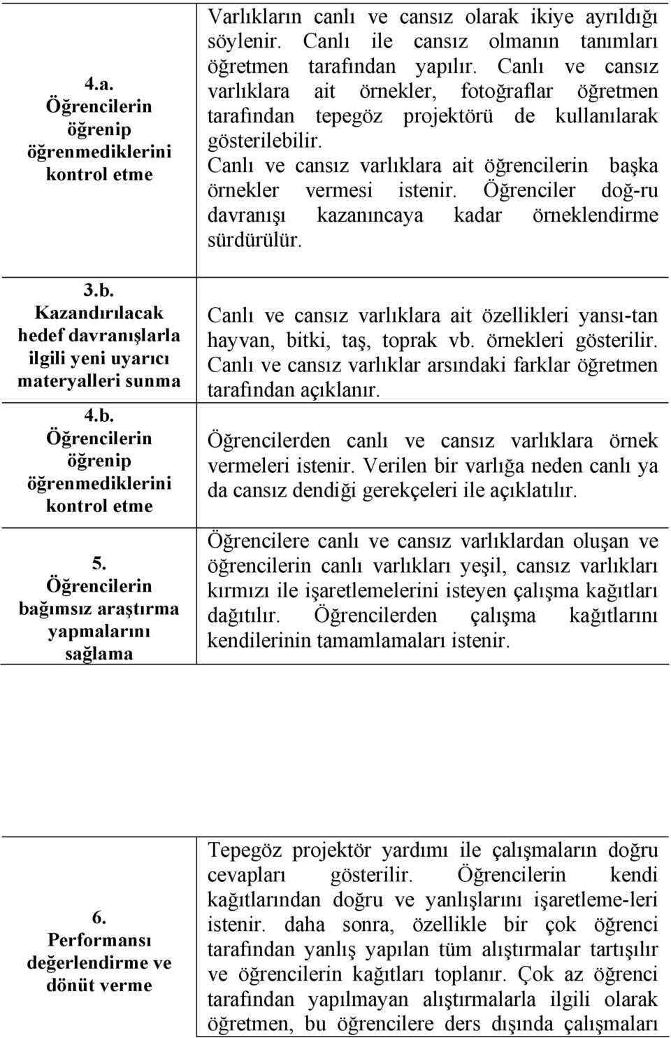 Canlı ve cansız varlıklara ait örnekler, fotoğraflar öğretmen tarafından tepegöz projektörü de kullanılarak gösterilebilir. Canlı ve cansız varlıklara ait öğrencilerin başka örnekler vermesi istenir.