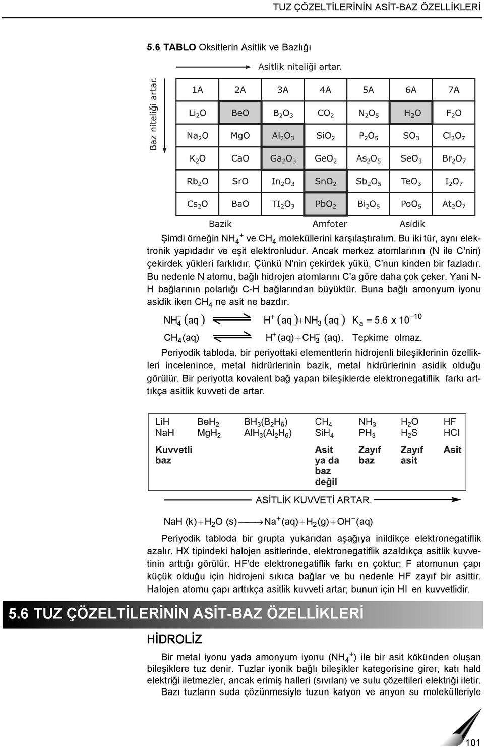 Yani N- H bağlarının polarlığı C-H bağlarından büyüktür. Buna bağlı amonyum iyonu asidik iken CH ne asit ne bazdır. NH ( aq ) H ( aq ) NH ( aq ) CH (aq) H (aq) CH (aq). = 5.6 x 10 Tepkime olmaz.