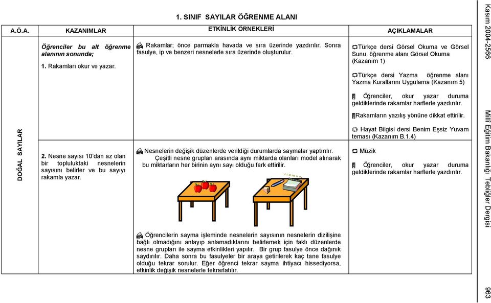 Sonra fasulye, ip ve benzeri nesnelerle sıra üzerinde oluşturulur. Nesnelerin değişik düzenlerde verildiği durumlarda saymalar yaptırılır.