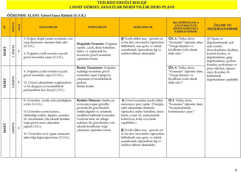 toplayarak bu nesnelerle görsel tasarımlar yapmaları istenir. Benim Tasarımım: Doğadan topladığı nesnelerle görsel tasarımlar yapar.yaptığı bu çalışmaları çevresindekilerle paylaşır. Benim kedim.