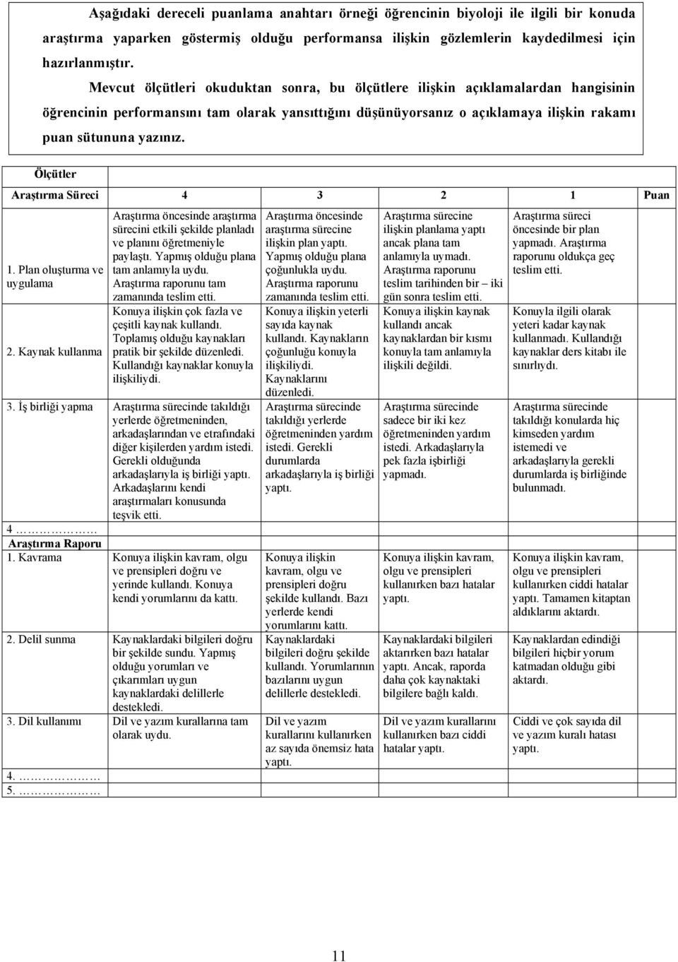 Ölçütler Araştırma Süreci 4 3 2 1 Puan 1. Plan oluşturma ve uygulama 2. Kaynak kullanma Araştırma öncesinde araştırma sürecini etkili şekilde planladı ve planını öğretmeniyle paylaştı.