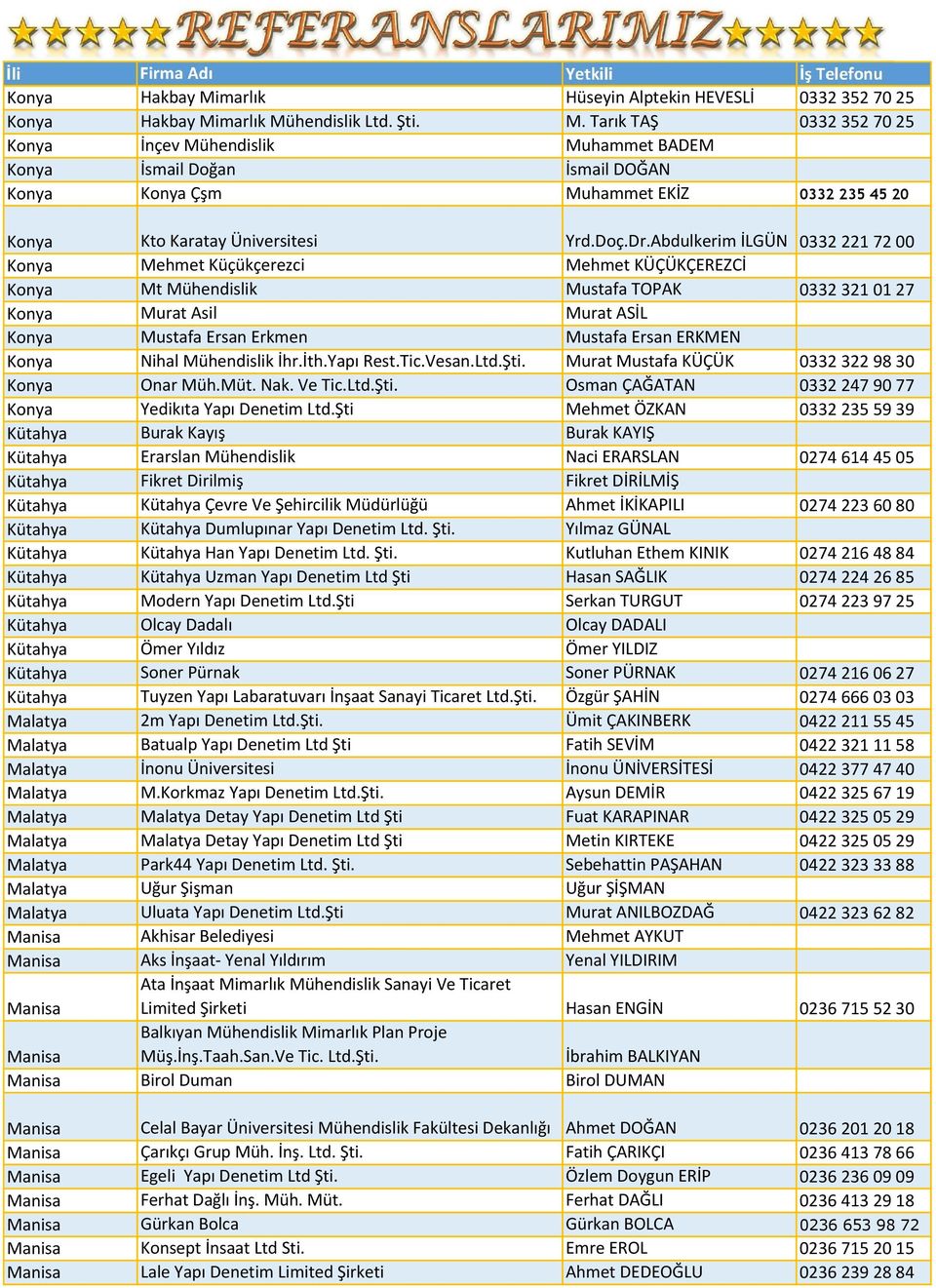 Abdulkerim İLGÜN 0332 221 72 00 Konya Mehmet Küçükçerezci Mehmet KÜÇÜKÇEREZCİ Konya Mt Mühendislik Mustafa TOPAK 0332 321 01 27 Konya Murat Asil Murat ASİL Konya Mustafa Ersan Erkmen Mustafa Ersan