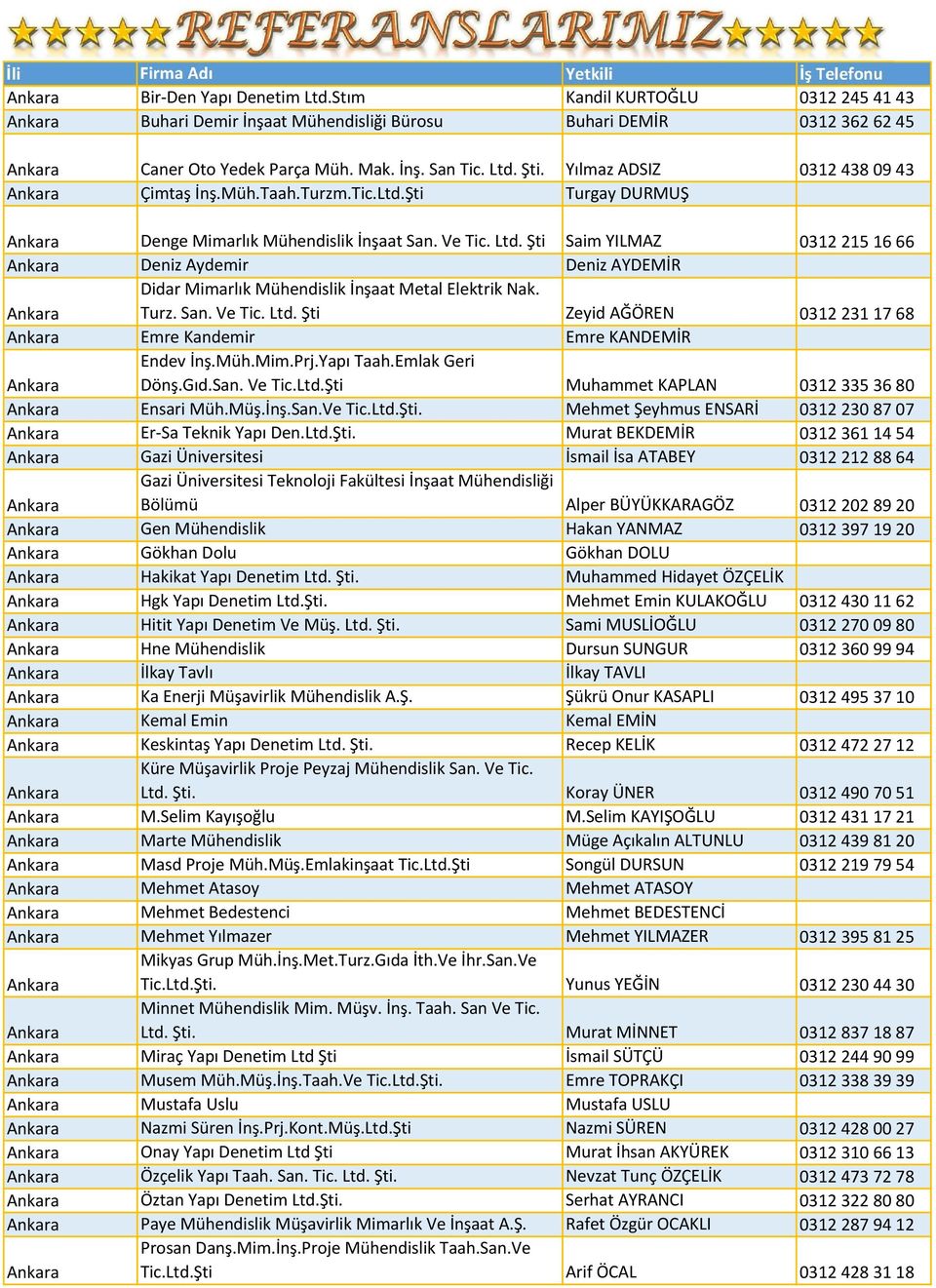 Şti Saim YILMAZ 0312 215 16 66 Ankara Deniz Aydemir Deniz AYDEMİR Ankara Didar Mimarlık Mühendislik İnşaat Metal Elektrik Nak. Turz. San. Ve Tic. Ltd.