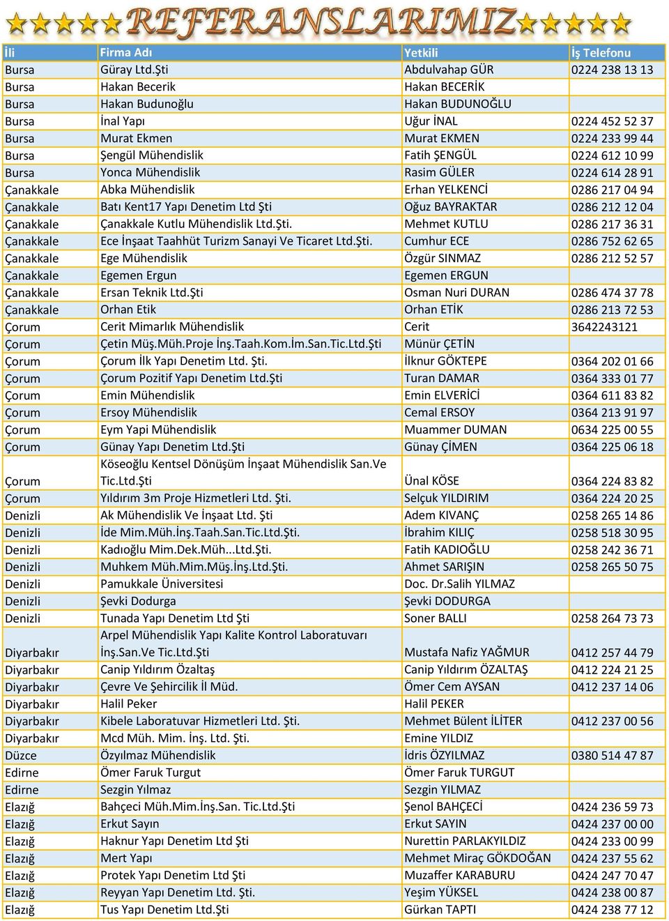 Şengül Mühendislik Fatih ŞENGÜL 0224 612 10 99 Bursa Yonca Mühendislik Rasim GÜLER 0224 614 28 91 Çanakkale Abka Mühendislik Erhan YELKENCİ 0286 217 04 94 Çanakkale Batı Kent17 Yapı Denetim Ltd Şti