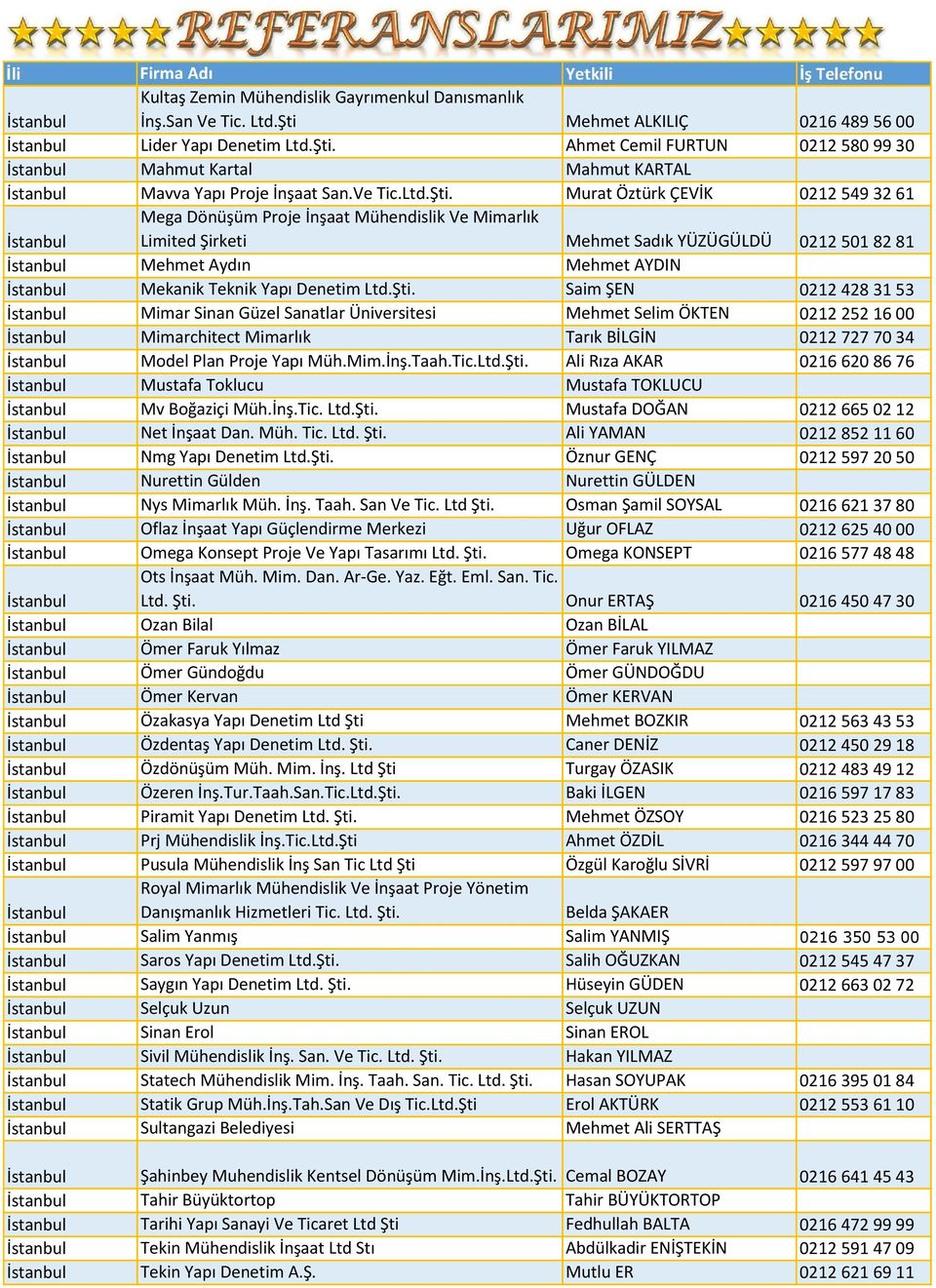 Murat Öztürk ÇEVİK 0212 549 32 61 Mega Dönüşüm Proje İnşaat Mühendislik Ve Mimarlık Limited Şirketi Mehmet Sadık YÜZÜGÜLDÜ 0212 501 82 81 Mehmet Aydın Mehmet AYDIN Mekanik Teknik Yapı Denetim Ltd.Şti.
