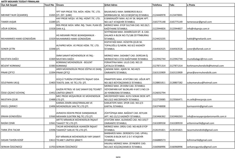 SMM SANAYİ MÜHENDİSLİK VE İNŞ.- MUSTAFA DAĞCI 13369 MUSTAFA DAĞCI KORKMAZ MÜHENDİSLİK - BÜLENT BÜLENT KORKMAZ 13383 KORKMAZ ARER MÜHENDİSLİK PROJE EĞİTM.VE DANŞ.