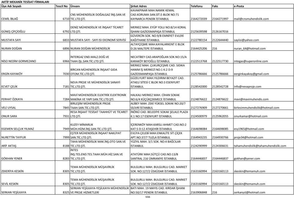 6833 MUSTAFA SAYI - SAYI ISI EKONOMİ SERVİSİ 6896 NURAN DOĞAN MÜHENDİSLİK İNTERGAZ END.MALZ.DOĞ.VE TAAH.İŞL.SAN.TİC.LTD.ŞTİ. BİRCAN MÜHENDİSLİK İNŞAAT GIDA OTOM.TİC.LTD.ŞTİ. NEVA PROJE VE MÜHENDİSLİK SANAYİ TİC.