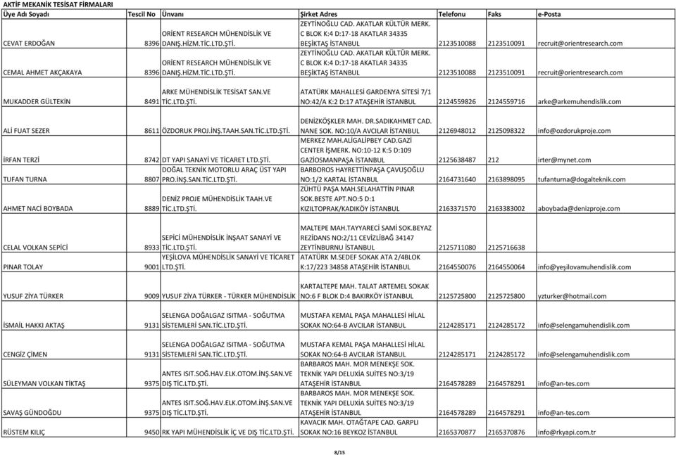 C BLOK K:4 D:17-18 AKATLAR 34335 BEŞİKTAŞ İSTANBUL 2123510088 2123510091 recruit@orientresearch.com MUKADDER GÜLTEKİN 8491 ALİ FUAT SEZER ARKE MÜHENDİSLİK TESİSAT SAN.VE TİC.LTD.ŞTİ.