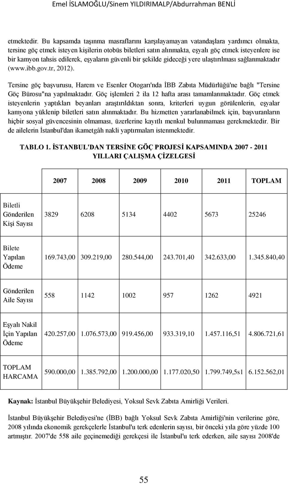 edilerek, eşyaların güvenli bir şekilde gideceği yere ulaştırılması sağlanmaktadır (www.ibb.gov.tr, 2012).