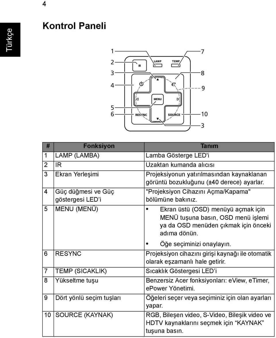 5 MENU (MENÜ) Ekran üstü (OSD) menüyü açmak için MENÜ tuşuna basın, OSD menü işlemi ya da OSD menüden çıkmak için önceki adıma dönün. Öğe seçiminizi onaylayın.