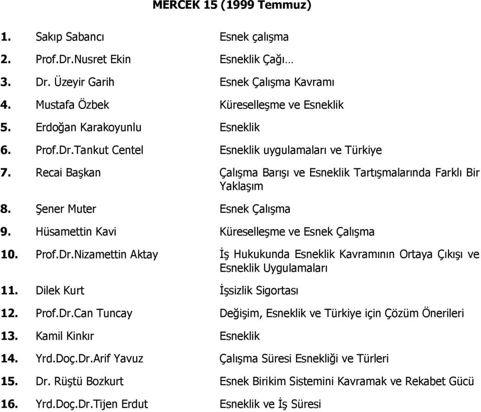 Hüsamettin Kavi Küreselleşme ve Esnek Çalışma 10. Prof.Dr.Nizamettin Aktay İş Hukukunda Esneklik Kavramının Ortaya Çıkışı ve Esneklik Uygulamaları 11. Dilek Kurt İşsizlik Sigortası 12. Prof.Dr.Can Tuncay Değişim, Esneklik ve Türkiye için Çözüm Önerileri 13.