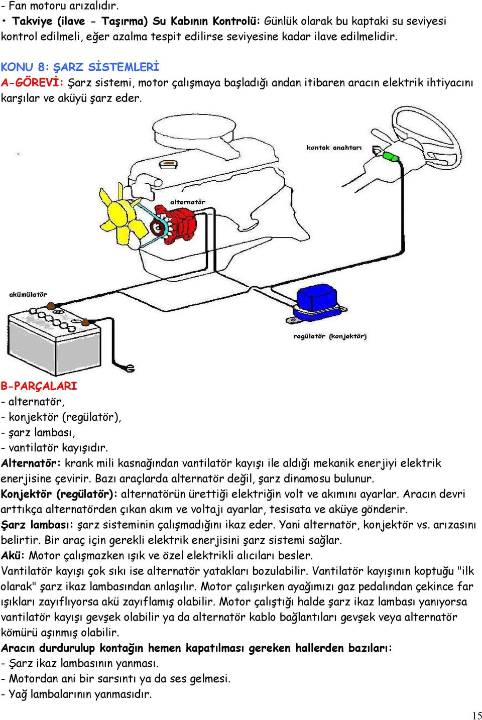 B-PARÇALARI - alternatör, - konjektör (regülatör), - şarz lambası, - vantilatör kayışıdır. Alternatör: krank mili kasnağından vantilatör kayışı ile aldığı mekanik enerjiyi elektrik enerjisine çevirir.