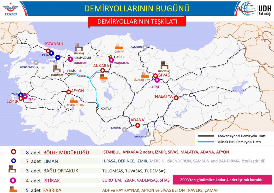 MALATYA ADANA MERSİN İSKENDERUN Konvansiyonel Demiryolu Hattı Yüksek Hızlı Demiryolu Hattı 8 adet BÖLGE MÜDÜRLÜĞÜ 7 adet LİMAN 3 adet BAĞLI ORTAKLIK İSTANBUL, ANKARA(2 adet), İZMİR,