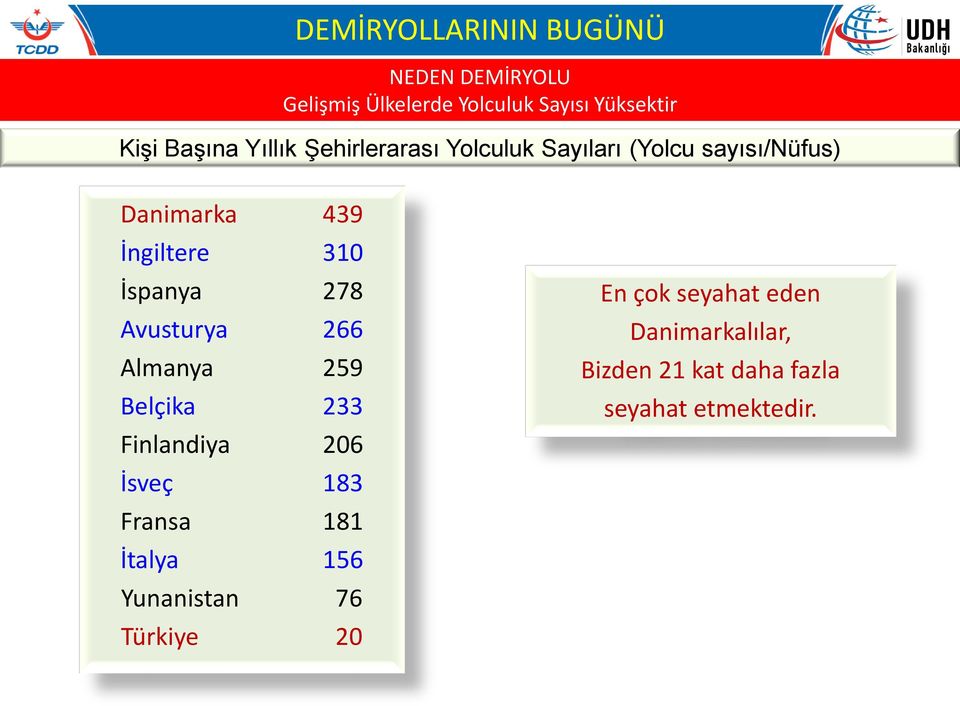 278 Avusturya 266 Almanya 259 Belçika 233 Finlandiya 206 İsveç 183 Fransa 181 İtalya 156