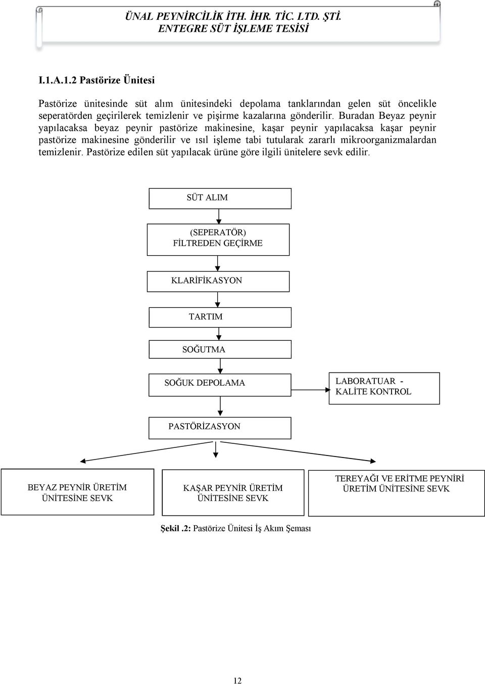 mikroorganizmalardan temizlenir. Pastörize edilen süt yapılacak ürüne göre ilgili ünitelere sevk edilir.