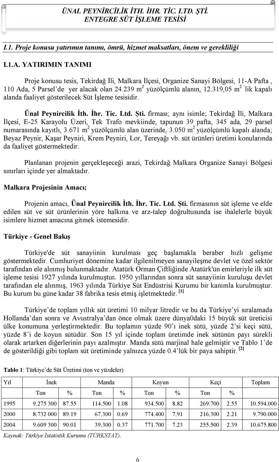 319,05 m 2 lik kapalı alanda faaliyet gösterilecek Süt İşleme tesisidir. Ünal Peynircilik İth. İhr. Tic. Ltd. Şti.