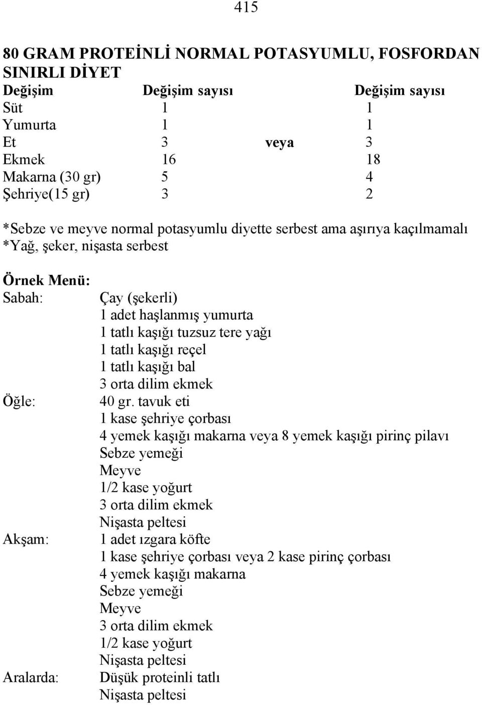 1 tatlı kaşığı reçel 1 tatlı kaşığı bal orta dilim ekmek 40 gr.