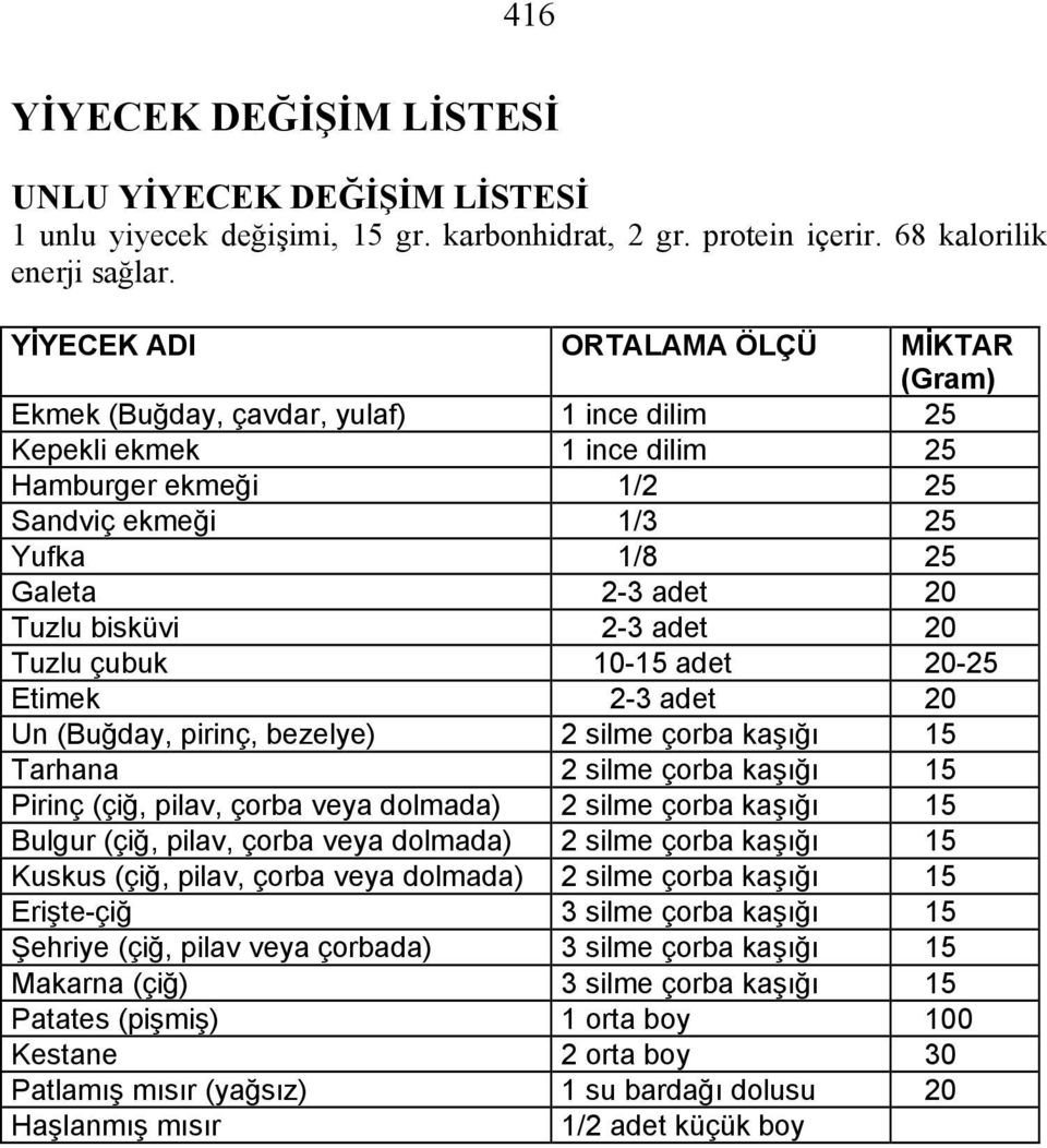 bisküvi 2 adet 20 Tuzlu çubuk 1015 adet 2025 Etimek 2 adet 20 Un (Buğday, pirinç, bezelye) 2 silme çorba kaşığı 15 Tarhana 2 silme çorba kaşığı 15 Pirinç (çiğ, pilav, çorba veya dolmada) 2 silme