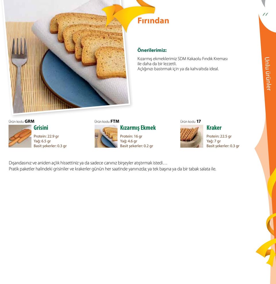 3 gr Kızarmış Ekmek Protein: 16 gr Yağ: 4.6 gr Basit şekerler: 0.2 gr Kraker Protein: 22.5 gr Yağ: 7 gr Basit şekerler: 0.