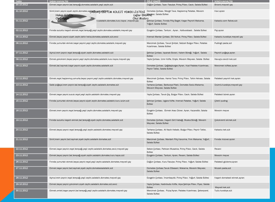2012 Simit,krem peynir,siyah zeytin,domates,salatalık,yumurta,süt ÇAĞDAŞ EĞİTİM KOLEJİ YEMEK LİSTESİ Domates Çorbası, Mezgit Tava, Haşlanmış Patates, Mevsim Hakan GÜVEN Çağlar ERGANİ Meyvesi, Salata