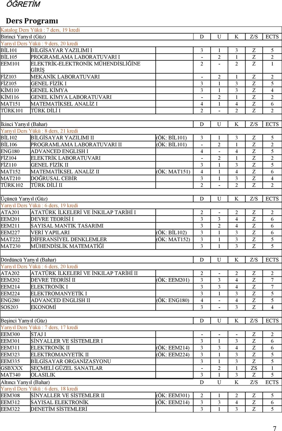 LABORATUVARI - 2 1 Z 2 MAT151 MATEMATİKSEL ANALİZ I 4 1 4 Z 6 TÜRK101 TÜRK DİLİ I 2-2 Z 2 İkinci Yarıyıl (Bahar) D U K Z/S ECTS Yarıyıl Ders Yükü : 8 ders, 21 kredi BİL102 BİLGİSAYAR YAZILIMI II (ÖK: