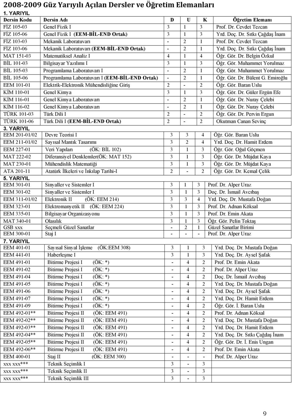 Doç. Dr. Sıtkı Çağdaş İnam MAT 151-03 Matematiksel Analiz I 4 1 4 Öğr. Gör. Dr. Belgin Özkul BİL 101-03 Bilgisayar Yazılımı I 3 1 3 Öğr. Gör. Muhammet Yorulmaz BİL 105-03 Programlama Laboratuvarı I - 2 1 Öğr.