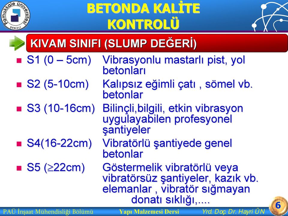 betonlar 16cm) Bilinçli,bilgili, li,bilgili, etkin vibrasyon uygulayabilen profesyonel şantiyeler Vibratörl rlü şantiyede genel