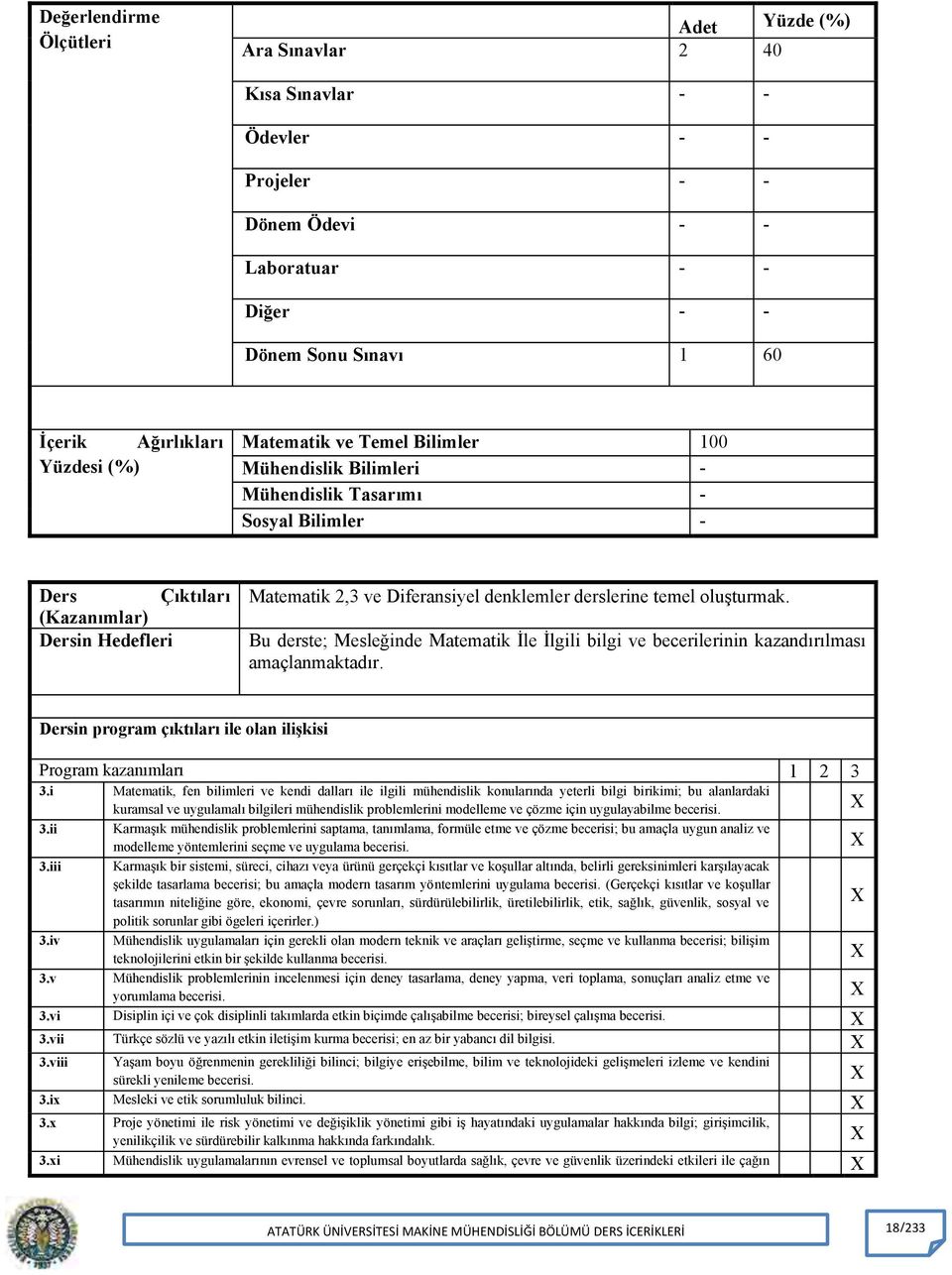 oluşturmak. Bu derste; Mesleğinde Matematik İle İlgili bilgi ve becerilerinin kazandırılması amaçlanmaktadır. Dersin program çıktıları ile olan ilişkisi Program kazanımları 2 3 3.