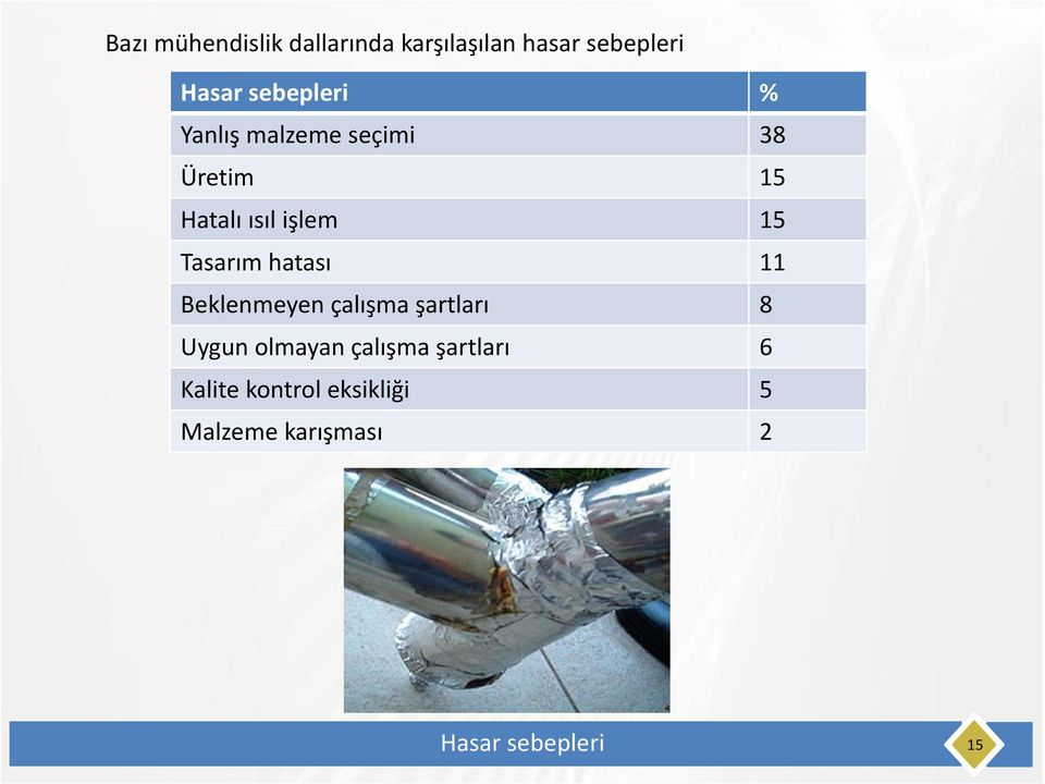 Tasarım hatası 11 Beklenmeyen çalışma şartları 8 Uygun olmayan