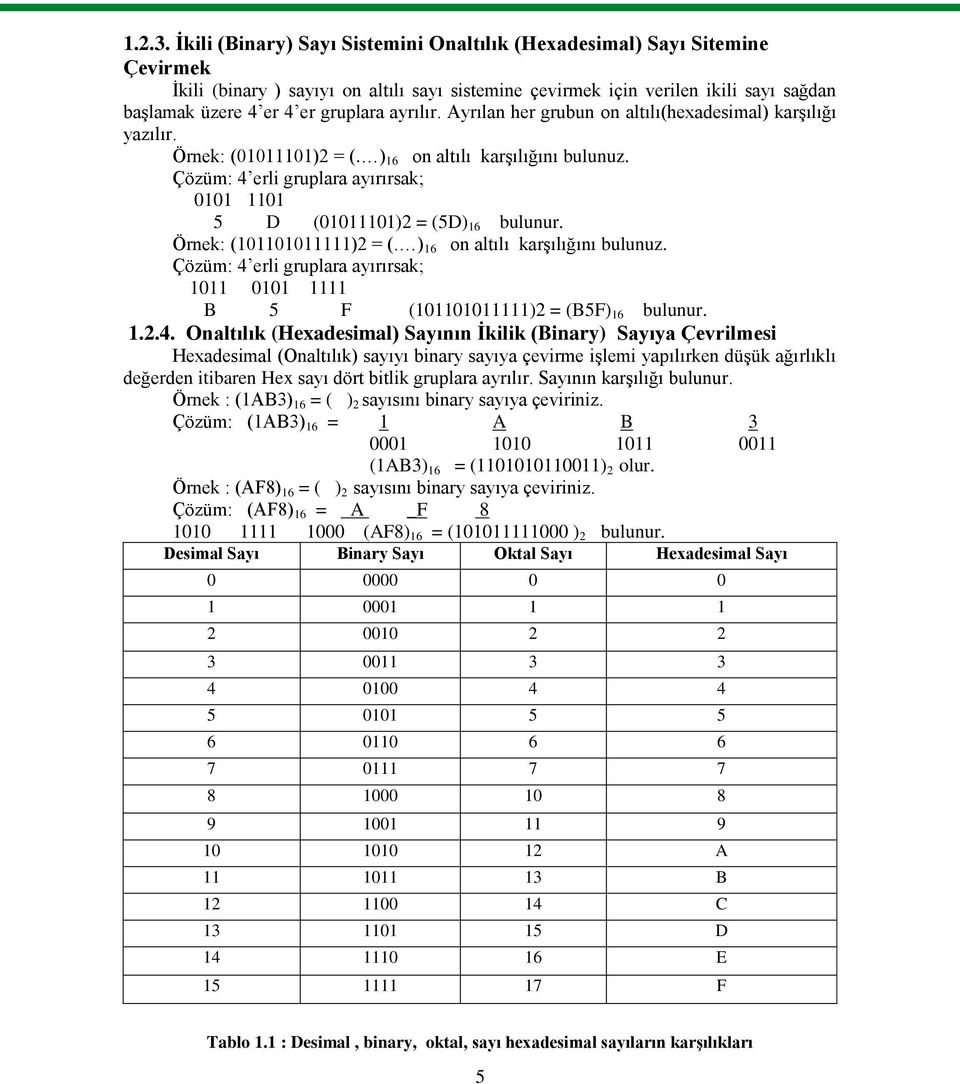 ayrılır. Ayrılan her grubun on altılı(hexadesimal) karşılığı yazılır. Örnek: (01011101)2 = (. ) 16 on altılı karşılığını bulunuz.