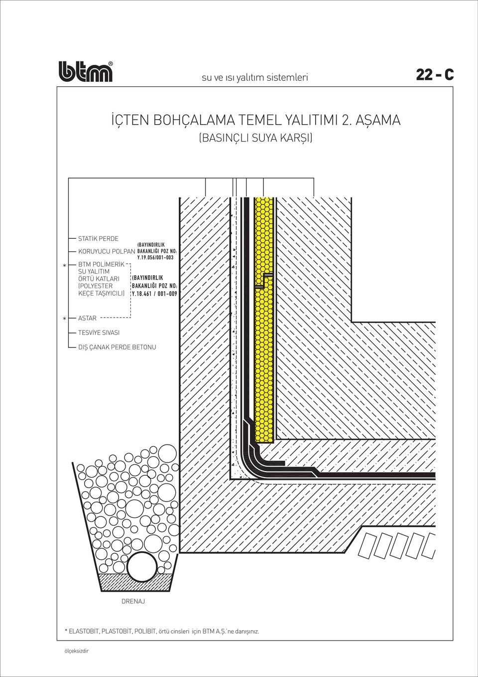 056/001-003 BTM POLİMERİK SU YALITIM ÖRTÜ KATLARI (BAYINDIRLIK (POLYESTER BAKANLIĞI POZ