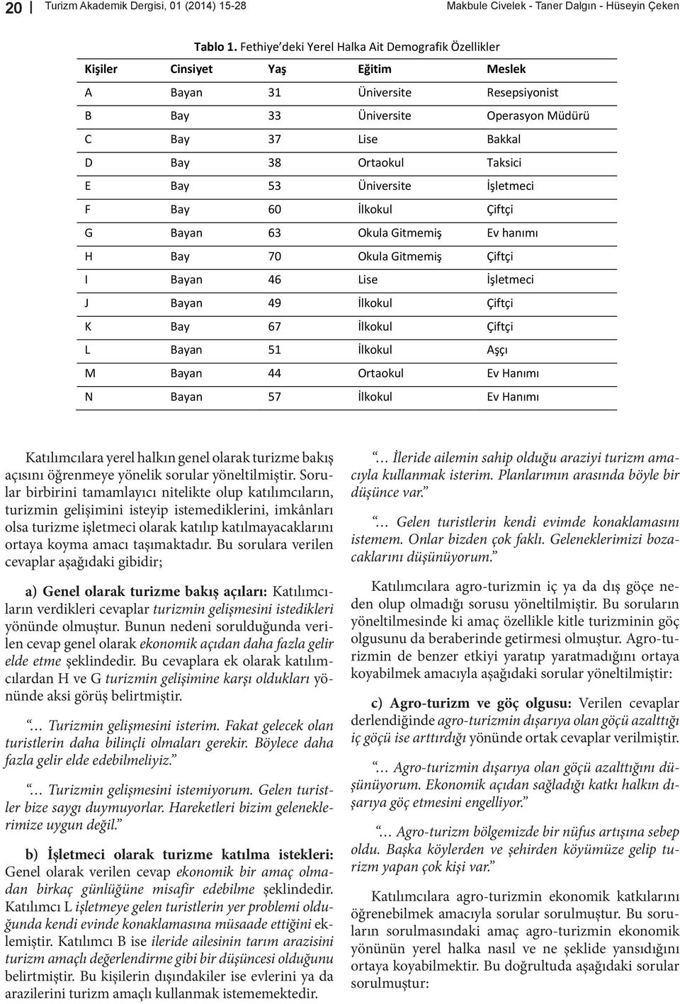 Taksici E Bay 53 Üniversite İşletmeci F Bay 60 İlkokul Çiftçi G Bayan 63 Okula Gitmemiş Ev han m H Bay 70 Okula Gitmemiş Çiftçi I Bayan 46 Lise İşletmeci J Bayan 49 İlkokul Çiftçi K Bay 67 İlkokul