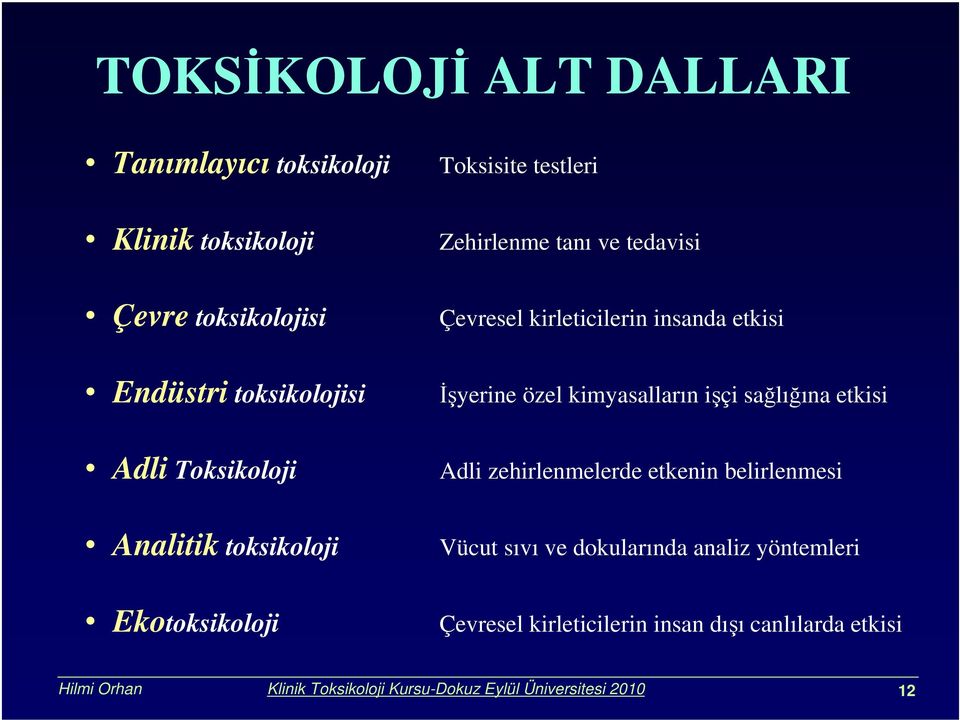 kimyasalların işçi sağlığına etkisi Adli zehirlenmelerde etkenin belirlenmesi Vücut sıvı ve dokularında analiz yöntemleri