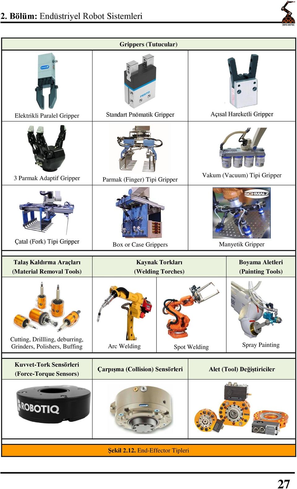 (Material Removal Tools) Kaynak Torkları (Welding Torches) Boyama Aletleri (Painting Tools) Cutting, Drillling, deburring, Grinders, Polishers, Buffing Arc