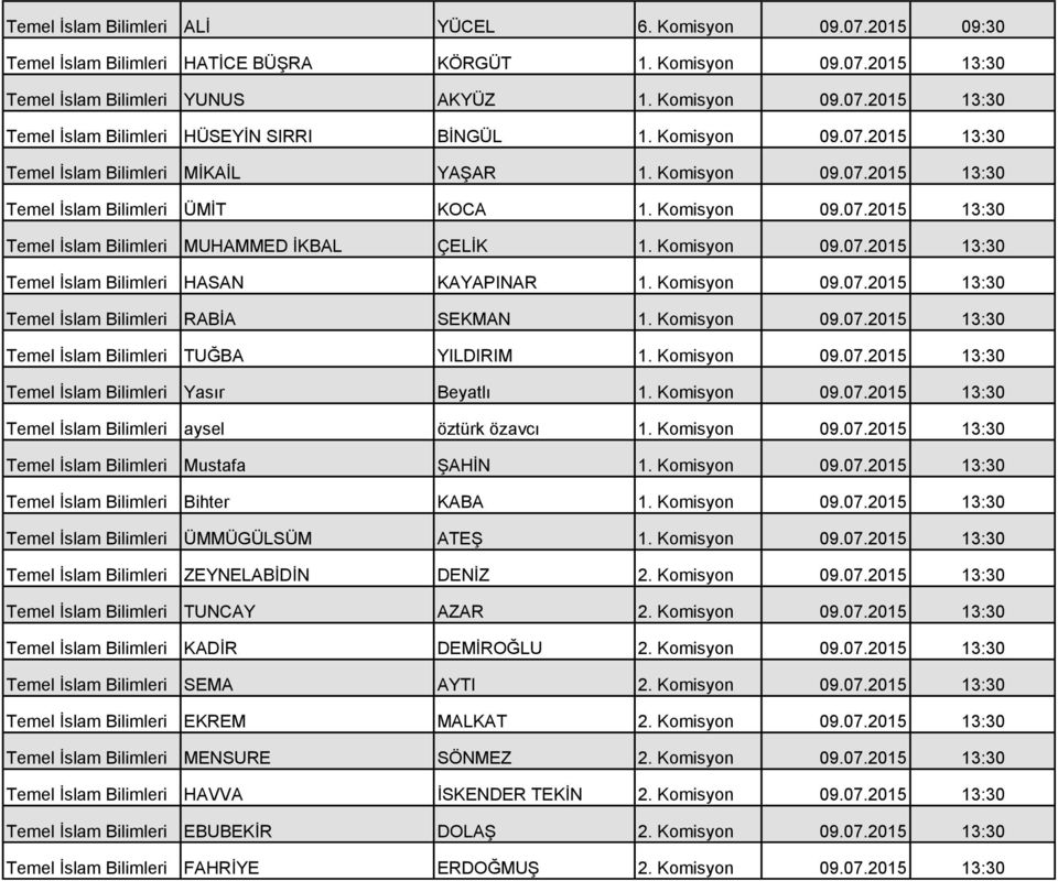 Komisyon 09.07.2015 13:30 Temel İslam Bilimleri HASAN KAYAPINAR 1. Komisyon 09.07.2015 13:30 Temel İslam Bilimleri RABİA SEKMAN 1. Komisyon 09.07.2015 13:30 Temel İslam Bilimleri TUĞBA YILDIRIM 1.