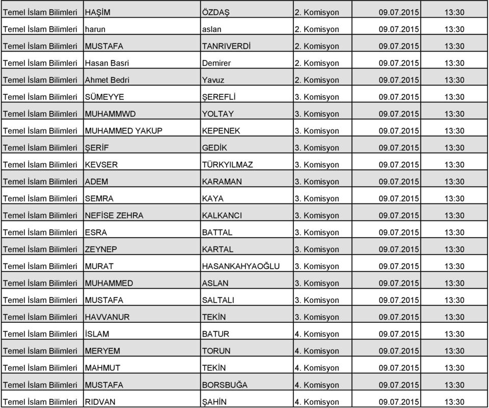 Komisyon 09.07.2015 13:30 Temel İslam Bilimleri MUHAMMED YAKUP KEPENEK 3. Komisyon 09.07.2015 13:30 Temel İslam Bilimleri ŞERİF GEDİK 3. Komisyon 09.07.2015 13:30 Temel İslam Bilimleri KEVSER TÜRKYILMAZ 3.