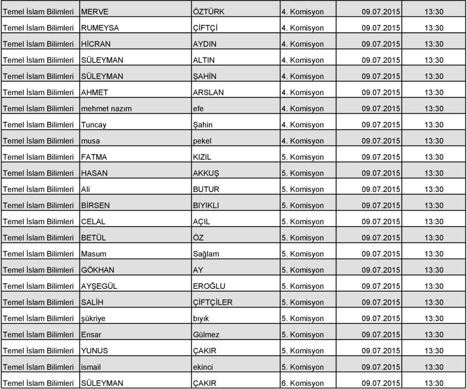 Komisyon 09.07.2015 13:30 Temel İslam Bilimleri Tuncay Şahin 4. Komisyon 09.07.2015 13:30 Temel İslam Bilimleri musa pekel 4. Komisyon 09.07.2015 13:30 Temel İslam Bilimleri FATMA KIZIL 5.