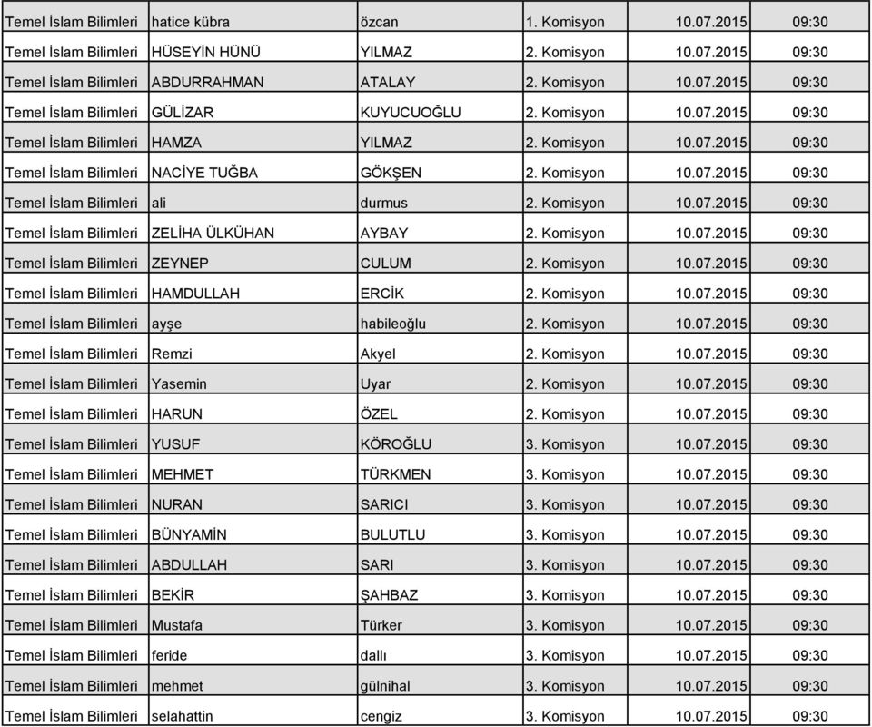 Komisyon 10.07.2015 09:30 Temel İslam Bilimleri ZELİHA ÜLKÜHAN AYBAY 2. Komisyon 10.07.2015 09:30 Temel İslam Bilimleri ZEYNEP CULUM 2. Komisyon 10.07.2015 09:30 Temel İslam Bilimleri HAMDULLAH ERCİK 2.