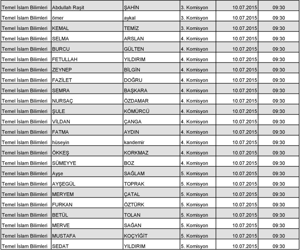 Komisyon 10.07.2015 09:30 Temel İslam Bilimleri FAZİLET DOĞRU 4. Komisyon 10.07.2015 09:30 Temel İslam Bilimleri SEMRA BAŞKARA 4. Komisyon 10.07.2015 09:30 Temel İslam Bilimleri NURSAÇ ÖZDAMAR 4.