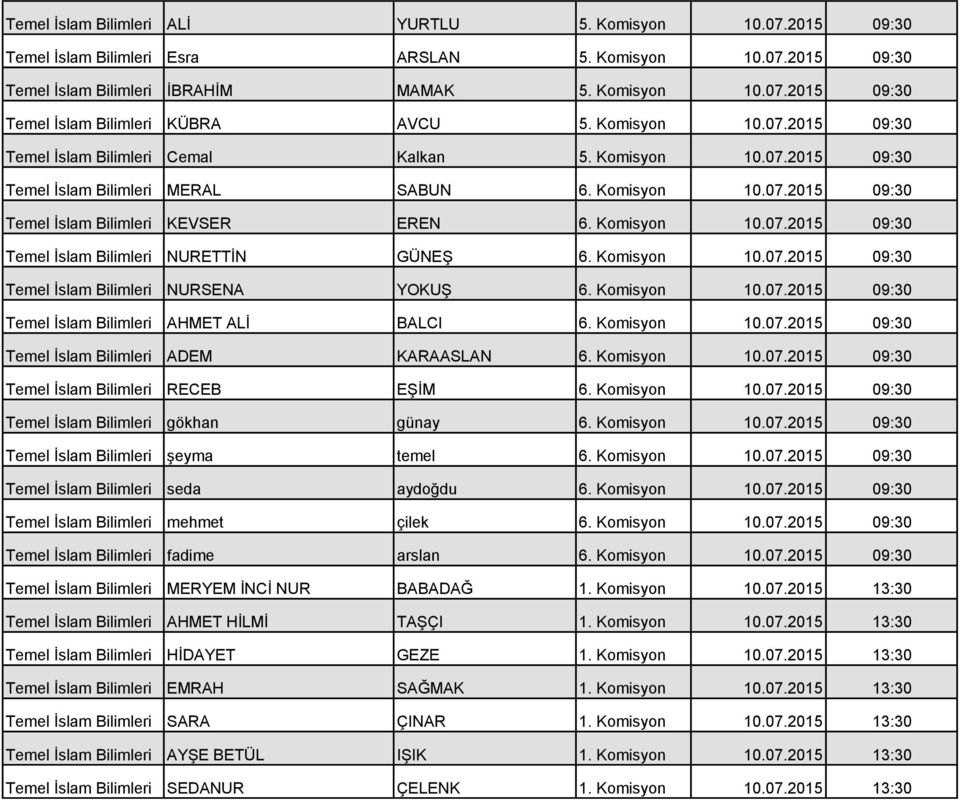 Komisyon 10.07.2015 09:30 Temel İslam Bilimleri NURETTİN GÜNEŞ 6. Komisyon 10.07.2015 09:30 Temel İslam Bilimleri NURSENA YOKUŞ 6. Komisyon 10.07.2015 09:30 Temel İslam Bilimleri AHMET ALİ BALCI 6.