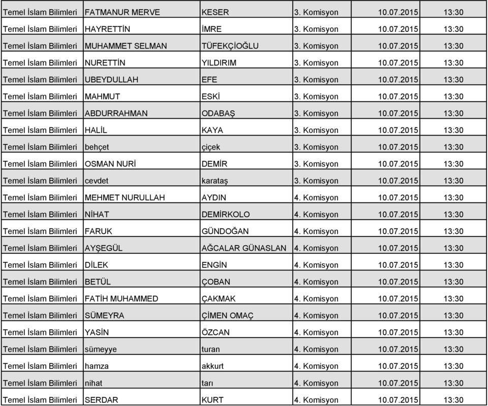 Komisyon 10.07.2015 13:30 Temel İslam Bilimleri ABDURRAHMAN ODABAŞ 3. Komisyon 10.07.2015 13:30 Temel İslam Bilimleri HALİL KAYA 3. Komisyon 10.07.2015 13:30 Temel İslam Bilimleri behçet çiçek 3.