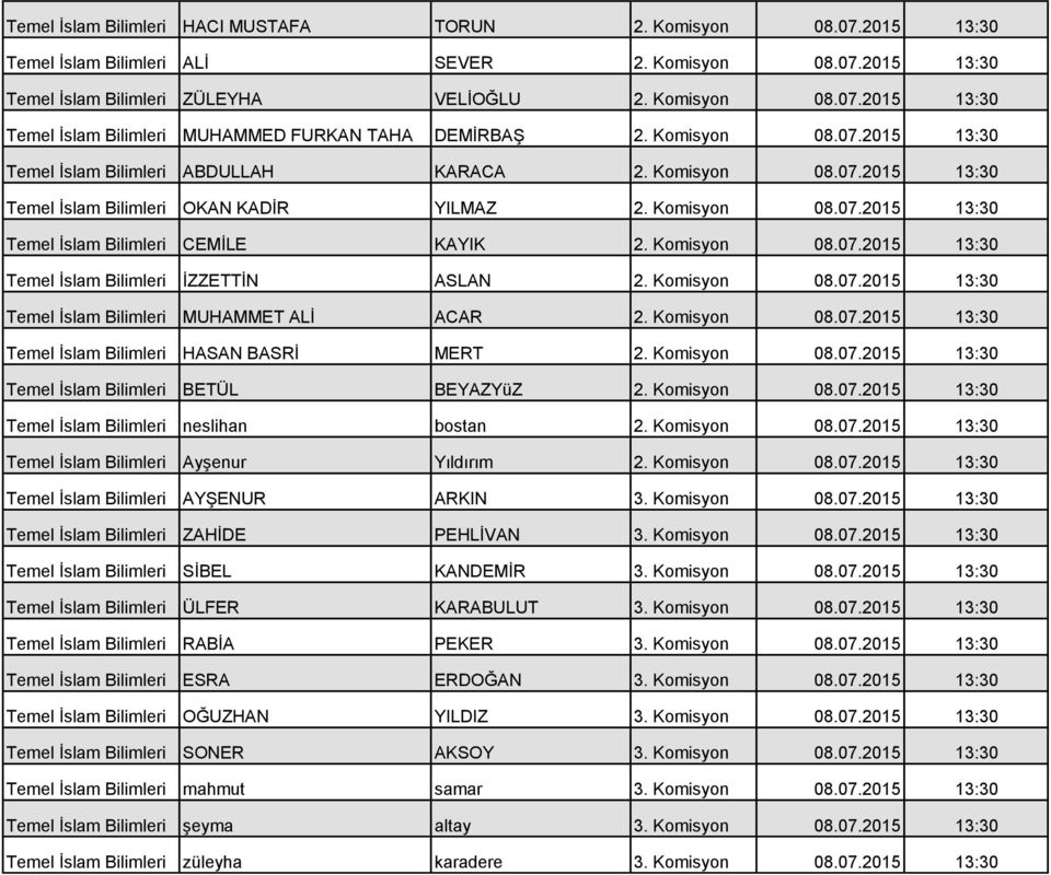 Komisyon 08.07.2015 13:30 Temel İslam Bilimleri İZZETTİN ASLAN 2. Komisyon 08.07.2015 13:30 Temel İslam Bilimleri MUHAMMET ALİ ACAR 2. Komisyon 08.07.2015 13:30 Temel İslam Bilimleri HASAN BASRİ MERT 2.
