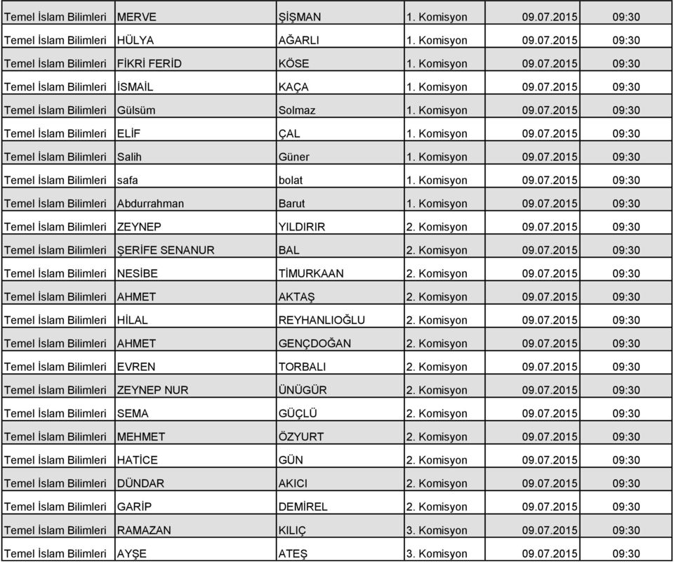 Komisyon 09.07.2015 09:30 Temel İslam Bilimleri Abdurrahman Barut 1. Komisyon 09.07.2015 09:30 Temel İslam Bilimleri ZEYNEP YILDIRIR 2. Komisyon 09.07.2015 09:30 Temel İslam Bilimleri ŞERİFE SENANUR BAL 2.