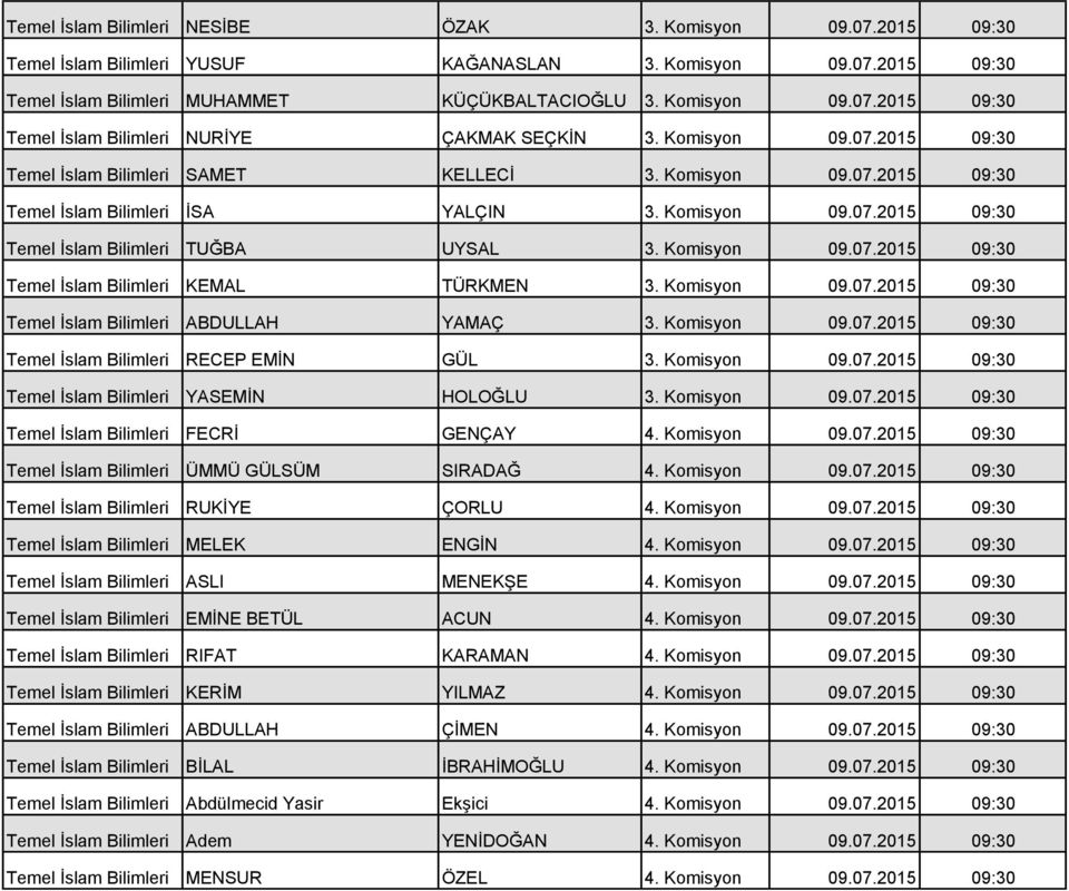 Komisyon 09.07.2015 09:30 Temel İslam Bilimleri KEMAL TÜRKMEN 3. Komisyon 09.07.2015 09:30 Temel İslam Bilimleri ABDULLAH YAMAÇ 3. Komisyon 09.07.2015 09:30 Temel İslam Bilimleri RECEP EMİN GÜL 3.