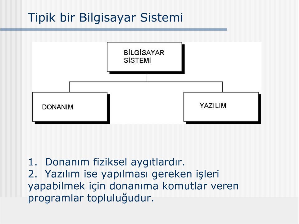 Yazılım ise yapılması gereken işleri